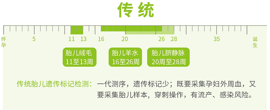 长沙孕期亲子鉴定需要怎么做,长沙孕期亲子鉴定结果需要多久